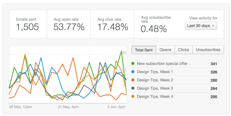 email-automation-work-flow-email-report email-automation-work-flow-email-report
